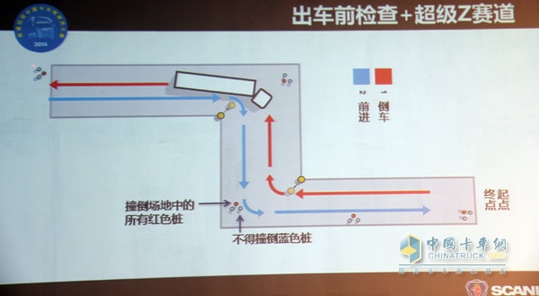 2014斯堪尼亞中國卡車駕駛員大賽正式起航