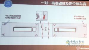 2014斯堪尼亞中國卡車駕駛員大賽正式起航