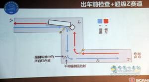 2014斯堪尼亞中國卡車駕駛員大賽正式起航