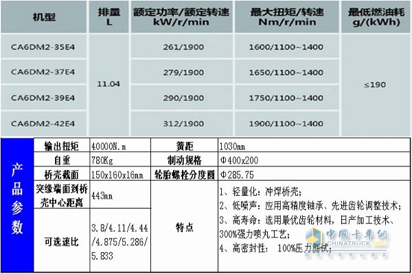 11LCA6DM發(fā)動(dòng)機(jī)及457后重型驅(qū)動(dòng)橋參數(shù)