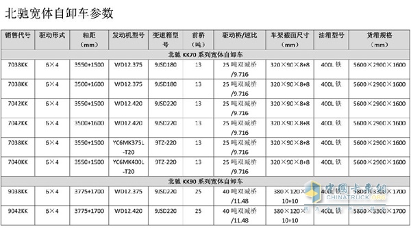 北奔北馳寬體自卸車(chē)