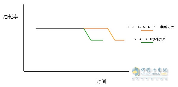 東風(fēng)天龍牽引車