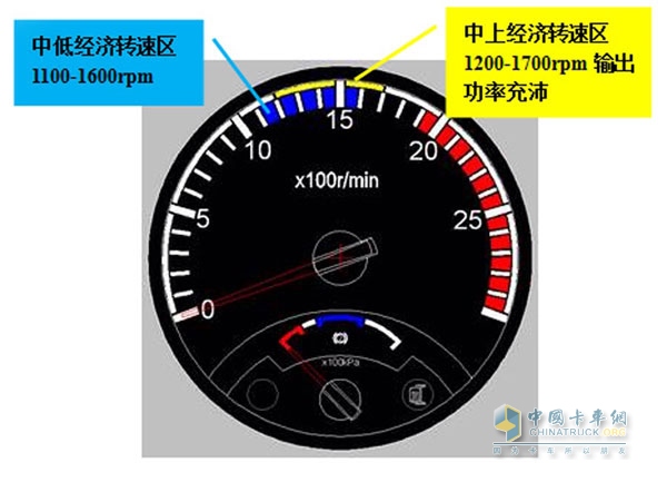 東風(fēng)天龍牽引車