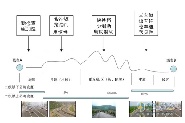 東風(fēng)天龍牽引車