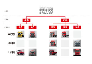 江淮重卡調(diào)整品牌構(gòu)架 實施單品牌戰(zhàn)略