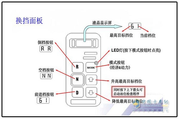 AT變速器檔位設(shè)計(jì)