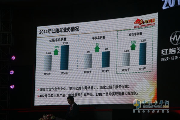 品質(zhì)?鑄紅巖 2015年上汽依維柯紅巖營銷商務(wù)年會