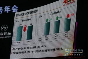 品質(zhì)?鑄紅巖 2015年上汽依維柯紅巖營銷商務(wù)年會