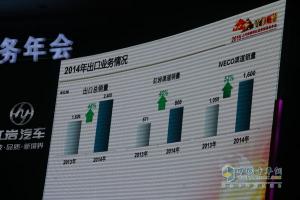 品質(zhì)?鑄紅巖 2015年上汽依維柯紅巖營銷商務(wù)年會