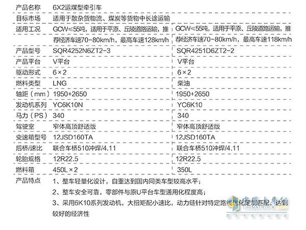 聯(lián)合卡車V平臺(tái)6X2LNG牽引車參數(shù)