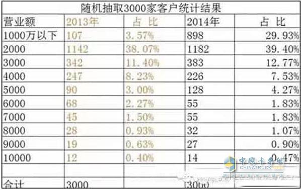 數(shù)據(jù)分析