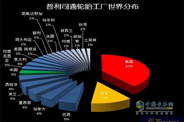 普利司通輪胎工廠世界分布