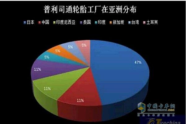 普利司通工廠在亞洲分部