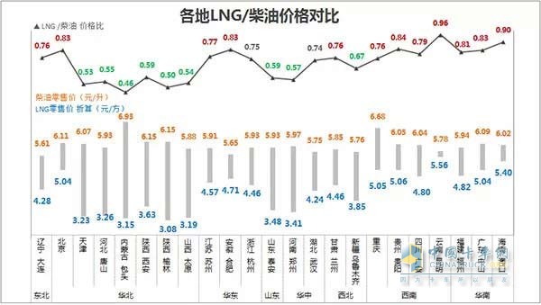 各地柴油價(jià)格表