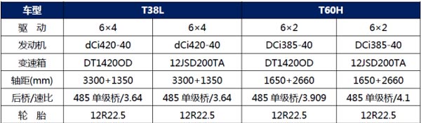 30萬(wàn)零息車型配置表