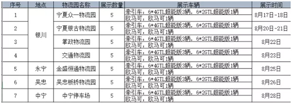 8月17日至28日歐曼GTL超能版大型巡展活動(dòng)將在銀川、永寧、吳忠、中寧舉辦