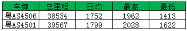 8月16號(hào)-8月22號(hào)運(yùn)行紀(jì)錄GPS截圖