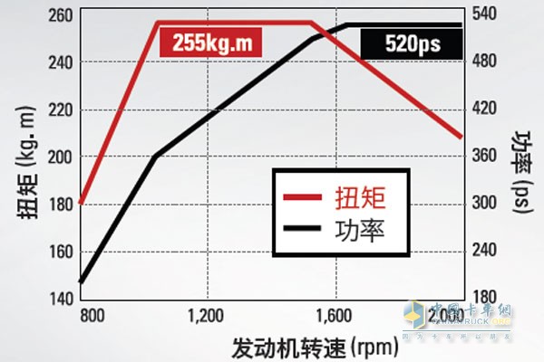 四川現(xiàn)代創(chuàng)虎重卡發(fā)動機