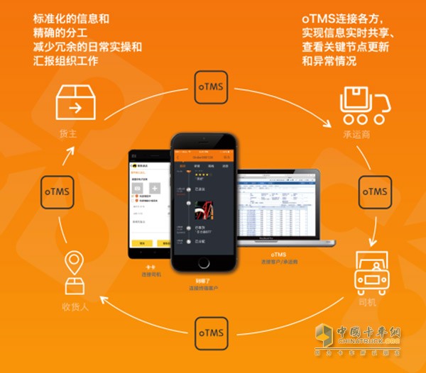 互聯(lián)網+運輸“玩法多”，oTMS能否更勝一籌