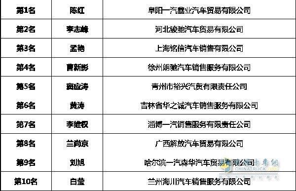 銷售顧問TOP10