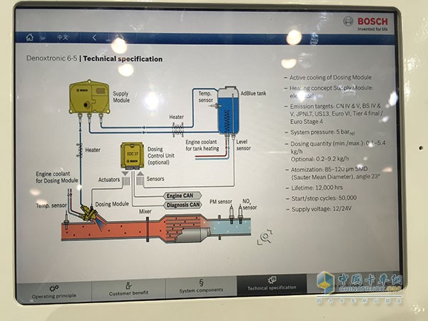 Engine China 2015：共軌領(lǐng)頭羊博世注重后處理系統(tǒng)