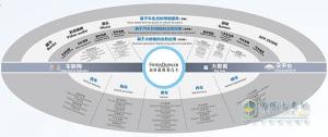 福田戴姆勒樹“中德合作”典范  歐曼5大機密曝光