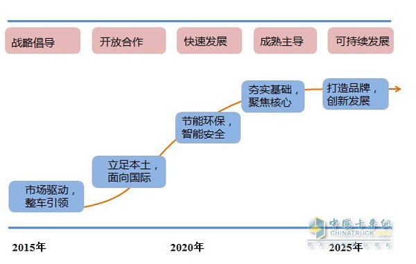 新常態(tài)下零部件企業(yè)發(fā)展之道