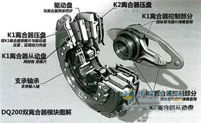 干式離合器