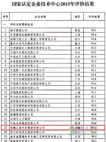 國(guó)家認(rèn)定企業(yè)技術(shù)中心2015年評(píng)價(jià)報(bào)告