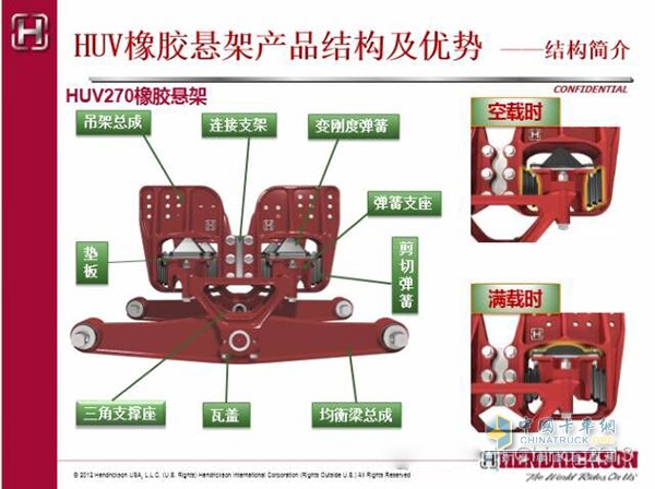 翰瑞森懸架結(jié)構(gòu)特點(diǎn)