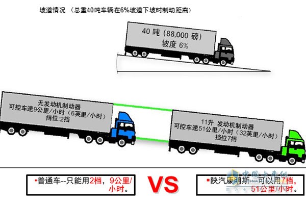 6%坡道測試