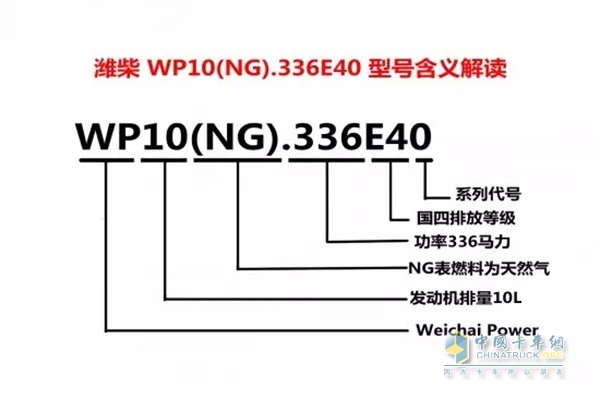 濰柴發(fā)動(dòng)機(jī)命名規(guī)則