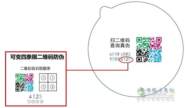 二維碼直觀識別