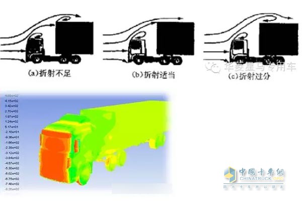 風阻小就是安全，省油