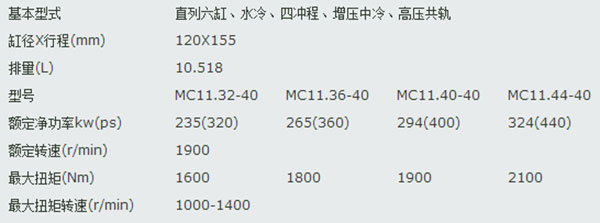 中國(guó)重汽MC11國(guó)四發(fā)動(dòng)機(jī)主要參數(shù)