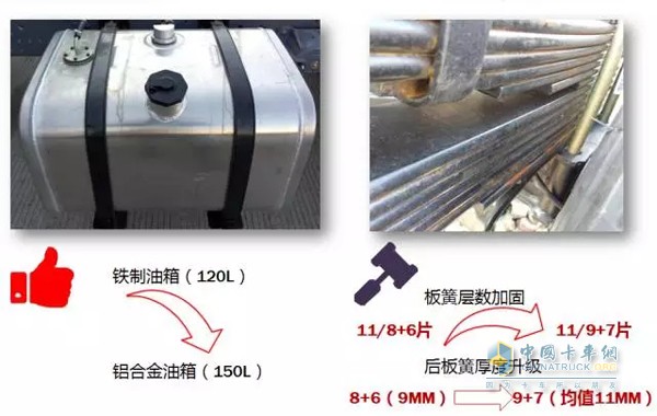 關(guān)鍵詞三：加加加，告訴你啥叫量身打造(*^-^*)