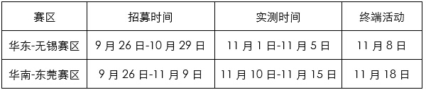 載貨車(chē)(解放J6L車(chē)型)挑戰(zhàn)賽區(qū)域及活動(dòng)時(shí)間