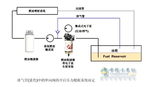 典型燃油系統(tǒng)布置圖