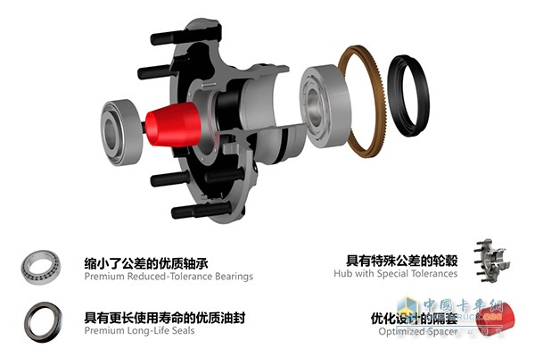 康邁PreSet?長壽命輪轂單元爆炸圖