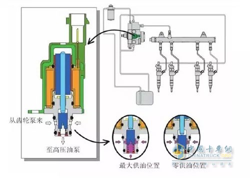 發(fā)動機(jī)供油線路圖