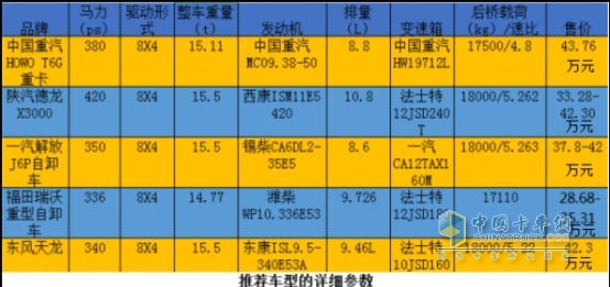 推薦車型的詳細參數(shù)