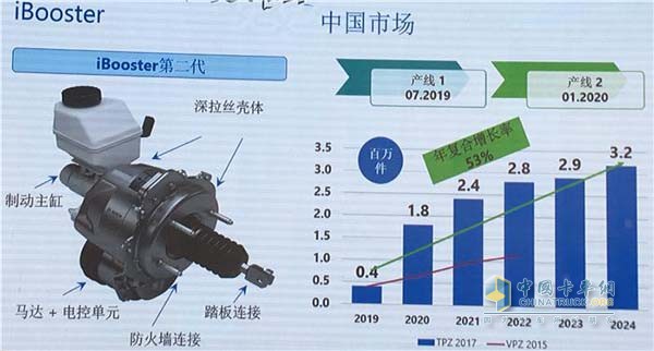 圖左為iBooster二代產品構造，圖右為博世iBooster南京生產基地產能規(guī)劃