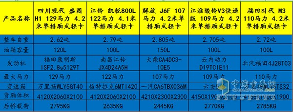 寬體貨箱五款產品參數(shù)