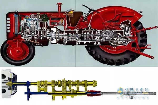 拖拉機的動力傳動方式，變速箱在直接驅(qū)動后輪的同時向后輸出動力