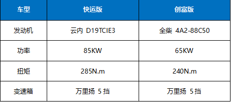 四川現(xiàn)代