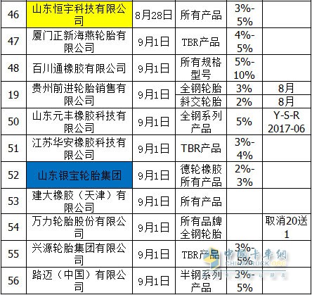 輪胎“漲價(jià)潮”延續(xù)進(jìn)入9月