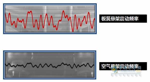 長久中置軸轎運車