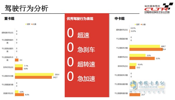 通過福田智科車聯(lián)網(wǎng)系統(tǒng)、康明斯天遠系統(tǒng)數(shù)據(jù)分析閆磊的操作