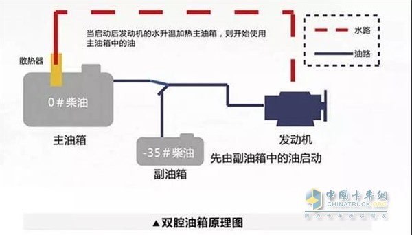 東風(fēng)商用車