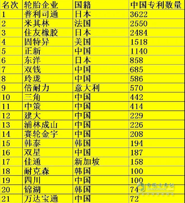 2017年論題企業(yè)中國(guó)專(zhuān)利申請(qǐng)數(shù)量表